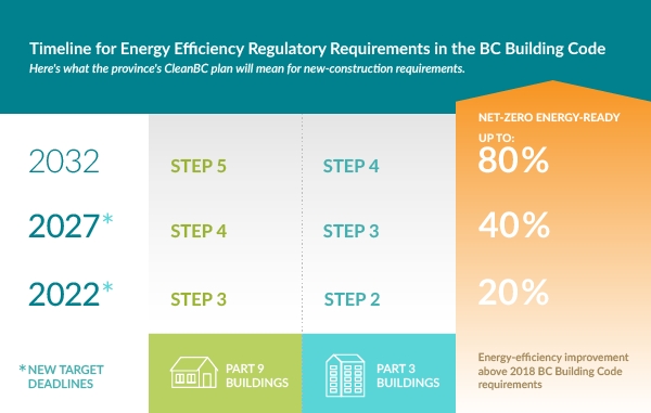 performance-based-building-standards-bc-step-code-enerma-energy-solutions