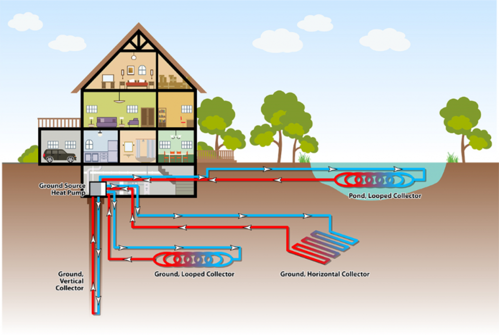 Heat Pump Enerma Certified Energy Advisor
