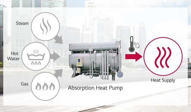 Enerma - Fig.5. Absorption Heat Pump