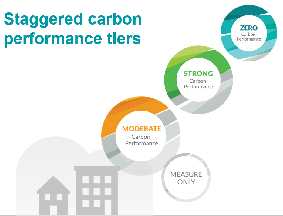 The Zero Carbon Step Code - Enerma.ca Enerma - Certified Energy Advisor