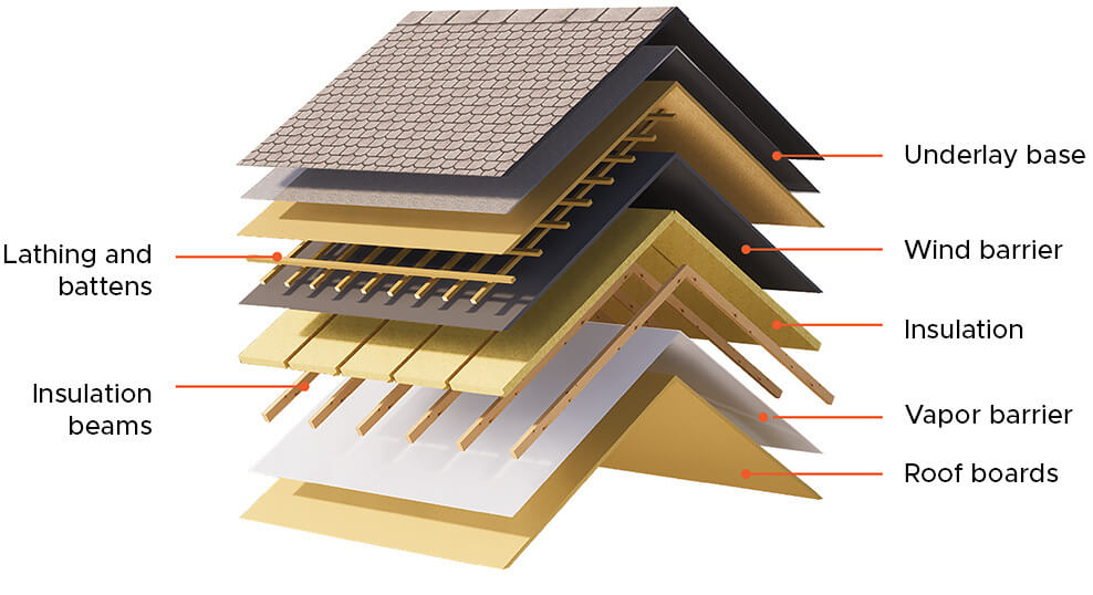 Roof Insulation-Enerma Vancouver Energy Advisor